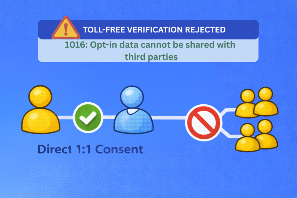 1016: Toll Free verification rejection - Opt-in data cannot be shared with third parties